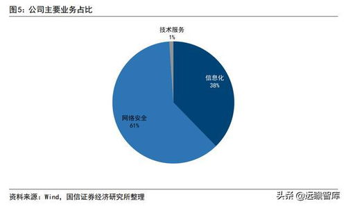 網(wǎng)絡安全 國家安全的基石與佳緣科技在軍工領域的蓬勃機遇