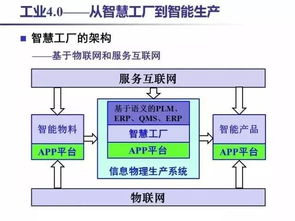 工業 4.0 揭秘這一概念的核心，30張PPT助你徹底理解互聯網技術開發的關鍵