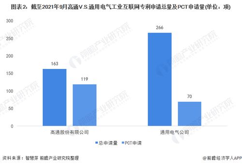 高通與通用電氣工業(yè)互聯(lián)網(wǎng)技術布局全對比 誰將主導未來智造？