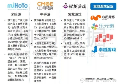 深度解析 中國上市與準上市游戲公司競爭力報告揭示行業(yè)毛利冠軍與風險警示